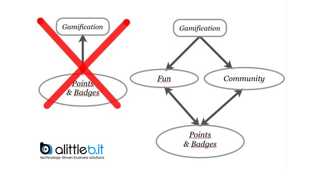 Gamification-Points-badges