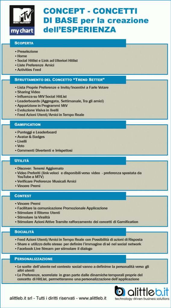 MTV My Chart: Concept Esperienza