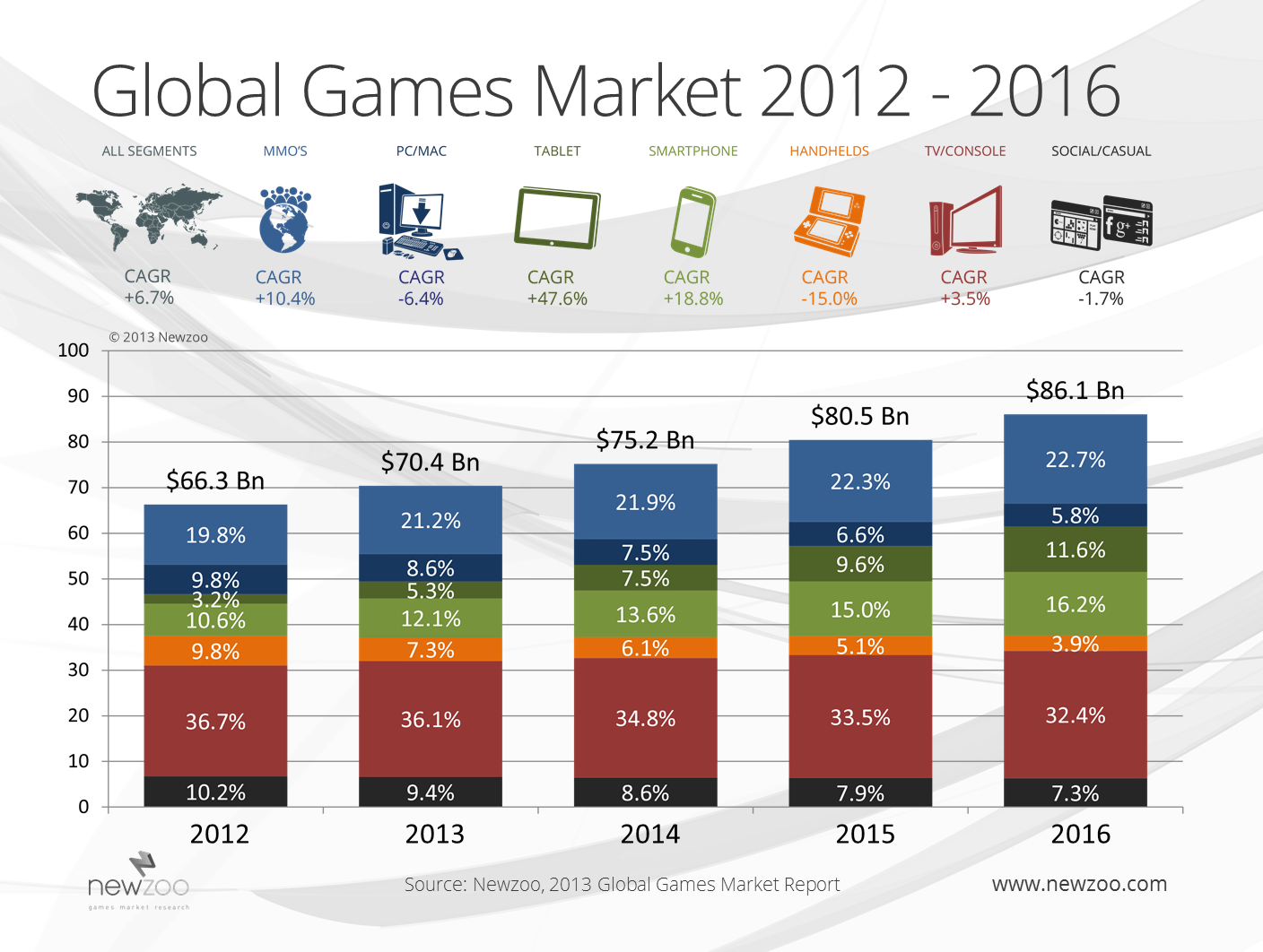 Global_games_market_increase_1