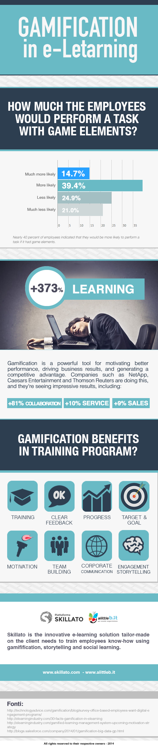 Skillato gamification e-learning infografica eng